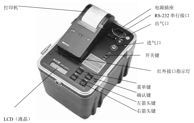 RAD7測(cè)氡儀中文說(shuō)明書(shū)-1