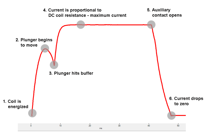 CAT I系列斷路器分析儀和定時(shí)器-4