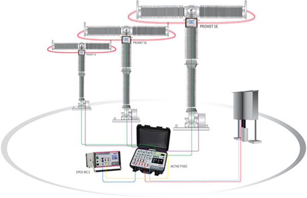 ACTAS P260便攜式開(kāi)關(guān)機(jī)械特性測(cè)試系統(tǒng)