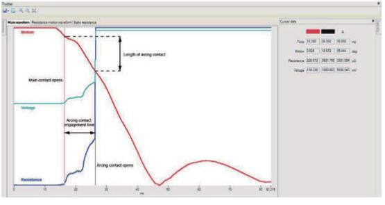 DRM（動(dòng)態(tài)電阻測(cè)量）