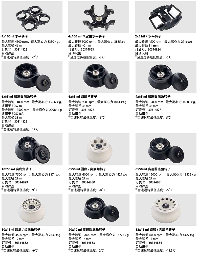 FC5718/FC5718R離心機(jī)轉(zhuǎn)子1