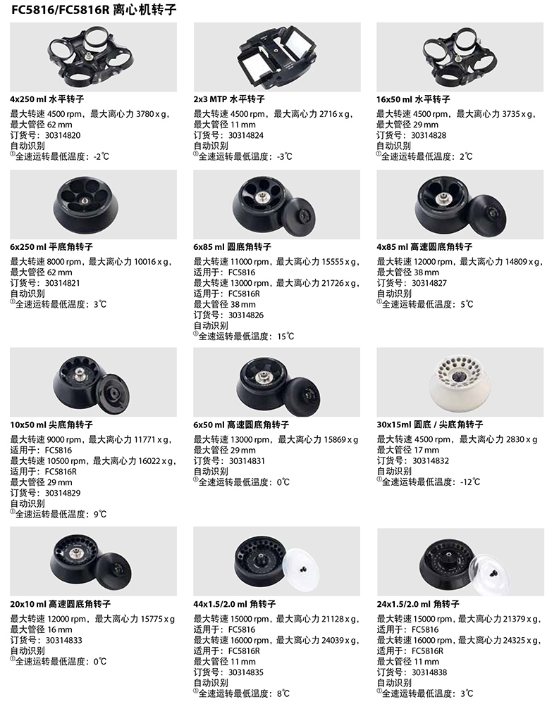 FC5816/FC5816R離心機(jī)轉(zhuǎn)子1