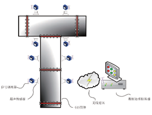上海華乘PDStars PDS-T90多功能手持式局部放電測(cè)試儀