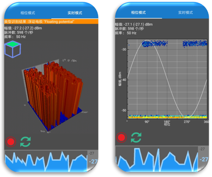 PD74i特高頻、高頻檢測圖譜