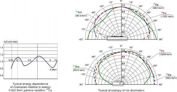 白俄羅斯ATOMTEXAT2503B、B/1、B/2個人劑量計