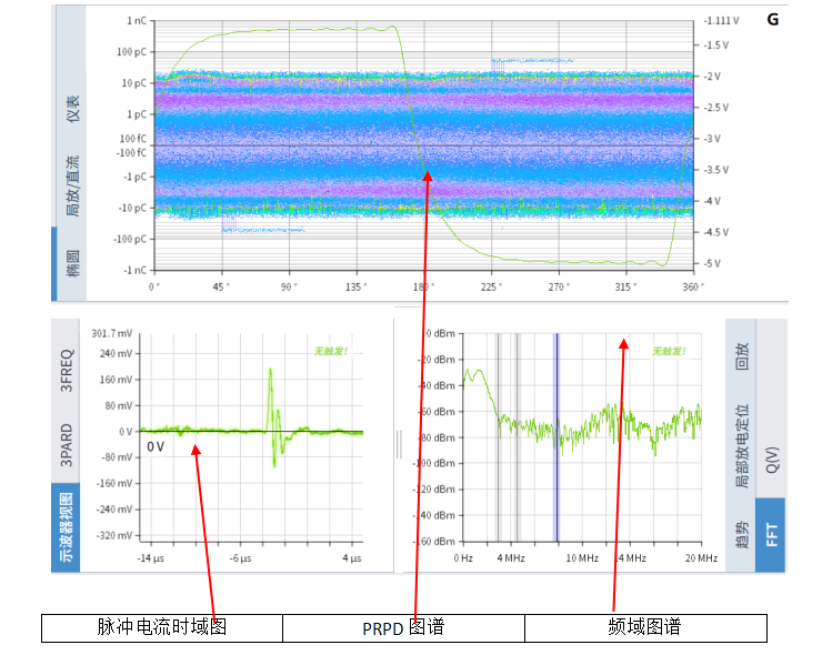 本次測(cè)試采用標(biāo)準(zhǔn)局放信號(hào)發(fā)生裝置模擬電纜局放現(xiàn)場(chǎng)。本次使用的PDMaster-CT信號(hào)模擬裝置，其局放信號(hào)和干擾信號(hào)通過金屬鋁箔電極施加在高壓電纜護(hù)套上。