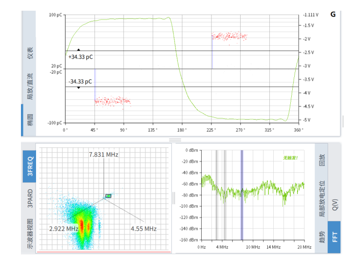 本次測(cè)試采用標(biāo)準(zhǔn)局放信號(hào)發(fā)生裝置模擬電纜局放現(xiàn)場(chǎng)。本次使用的PDMaster-CT信號(hào)模擬裝置，其局放信號(hào)和干擾信號(hào)通過金屬鋁箔電極施加在高壓電纜護(hù)套上。