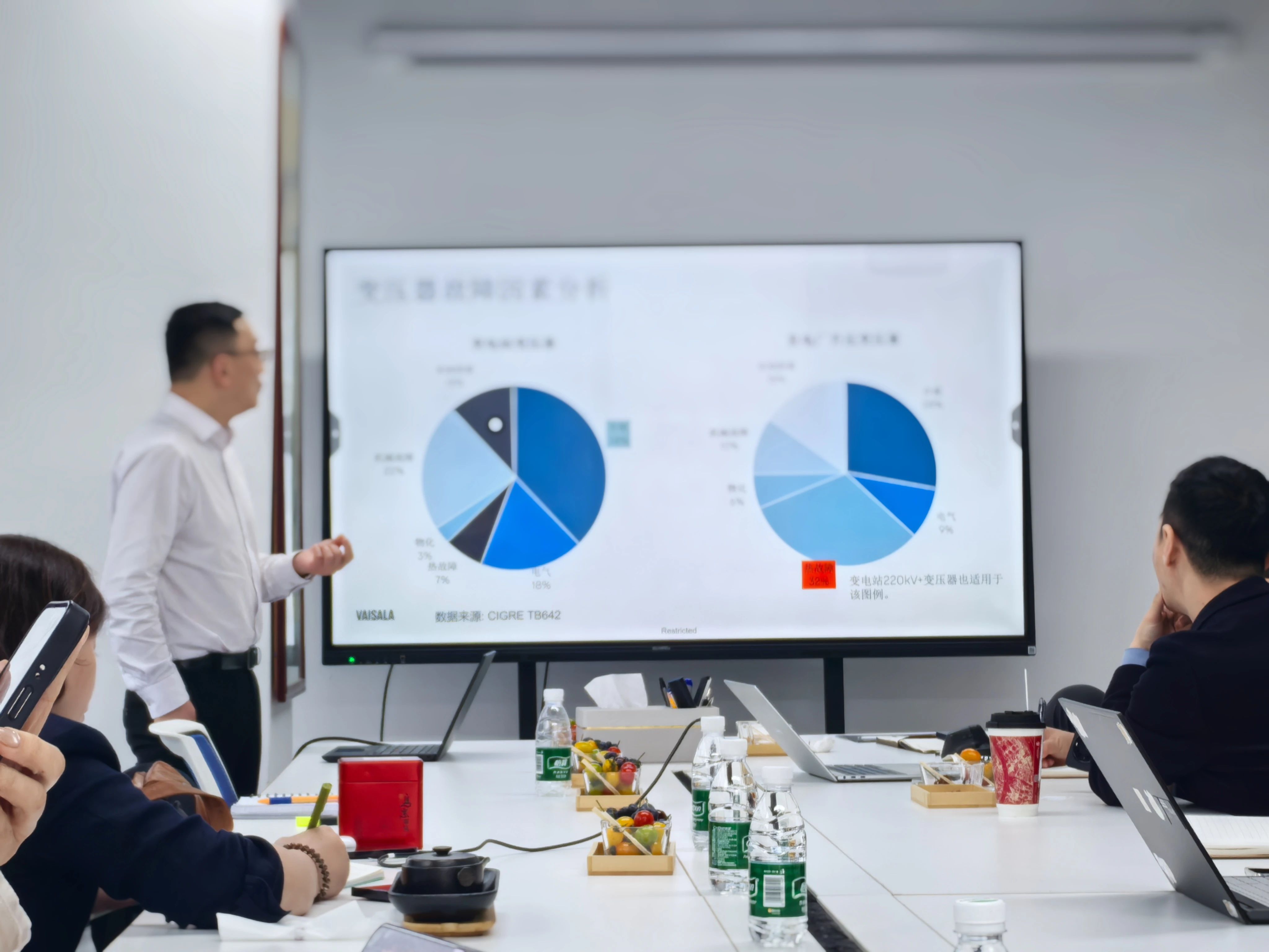 維薩拉VAISALA與康高特交流