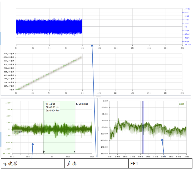 電纜局部放電測(cè)試圖例